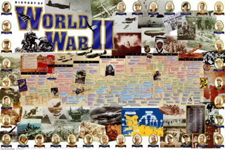 History of World War II by Vanguard art print