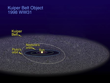 The Orbit of the Binary Kuiper Belt object with the Orbits of Pluto and Neptune by Stocktrek Images art print